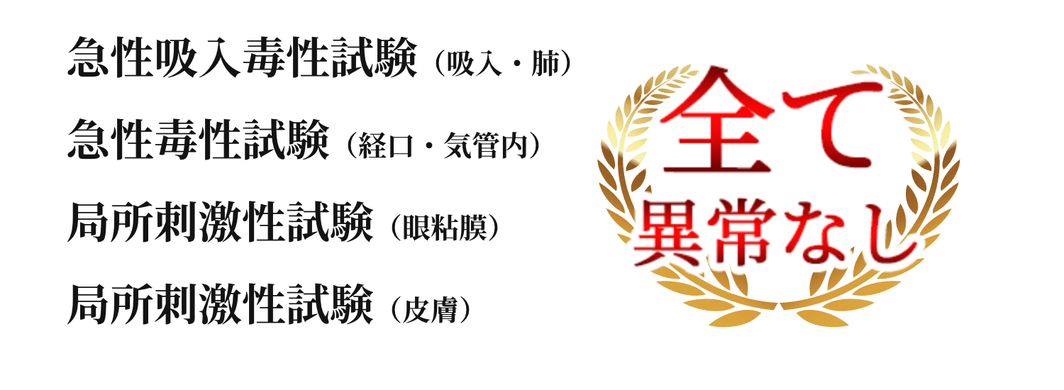 急性吸入毒性試験（吸入・肺）、急性毒性試験（経口・気管内）、局所刺激性試験（眼粘膜）、局所刺激性試験（皮膚）、全て異常なし