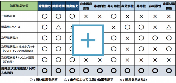 図表