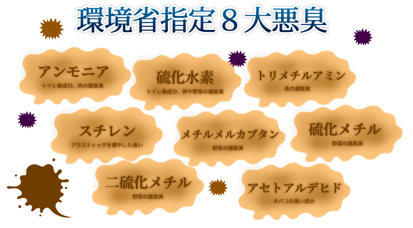 環境省指定８大悪臭